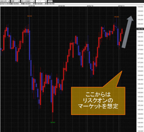 米ドル/円日足