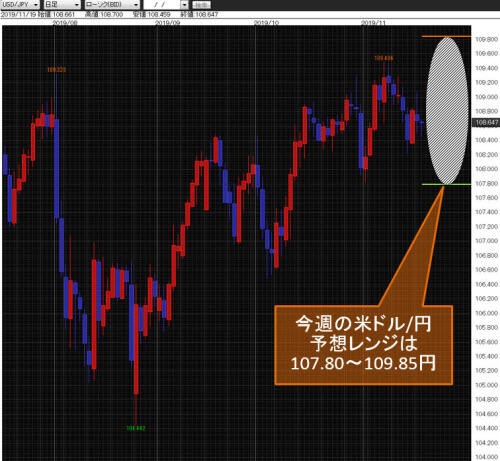 米ドル/円日足