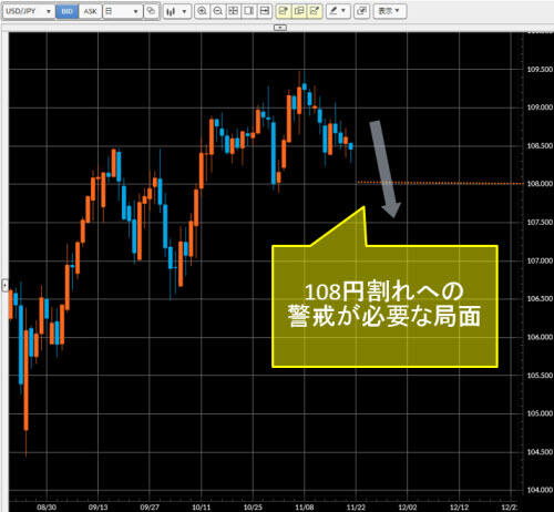 米ドル/円日足