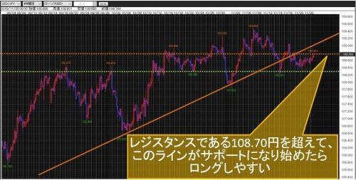 米ドル/円4時間足