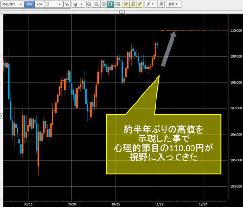 米ドル/円日足