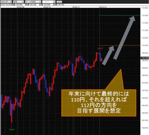 米ドル/円日足