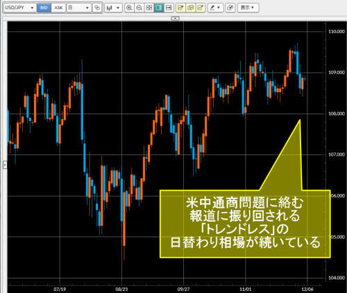 米ドル/円日足