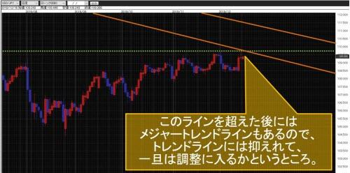 米ドル/円日足