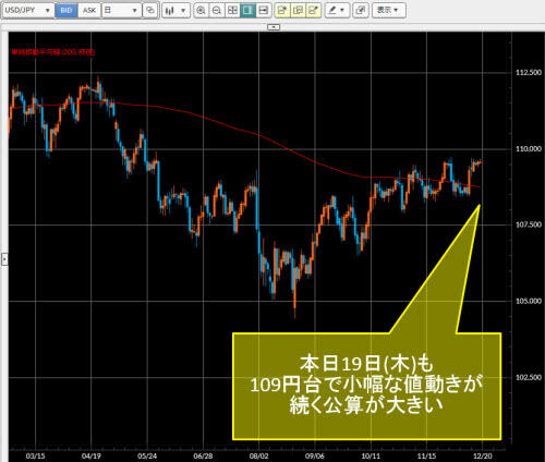 米ドル/円日足