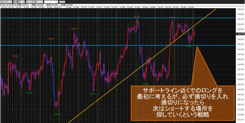 米ドル/円4時間足