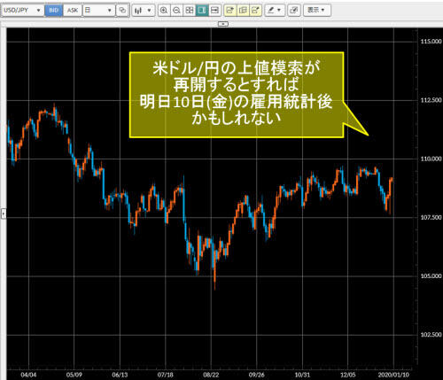 米ドル/円日足