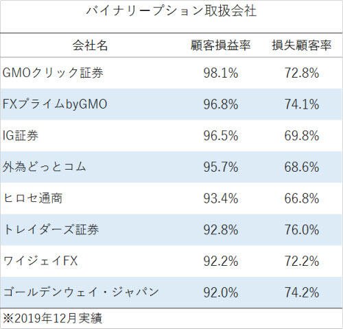 BO取扱会社