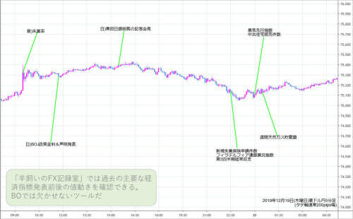 羊飼いサイト過去指標