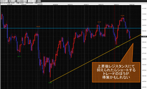 米ドル/円日足