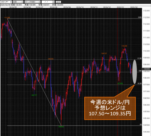 米ドル/円日足