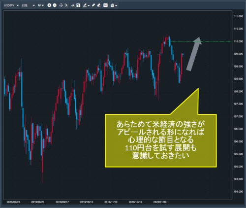 米ドル/円日足