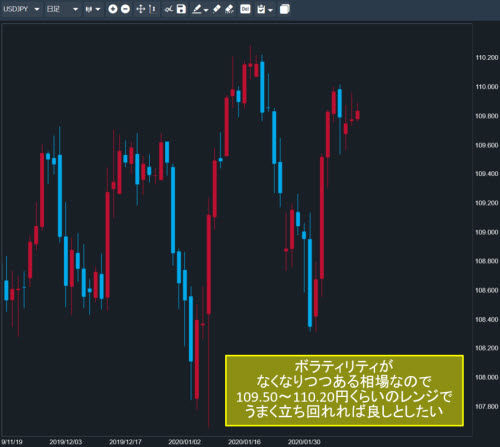 米ドル/円日足