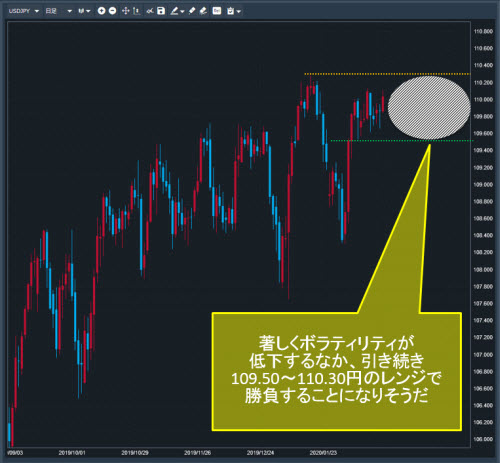 米ドル/円日足