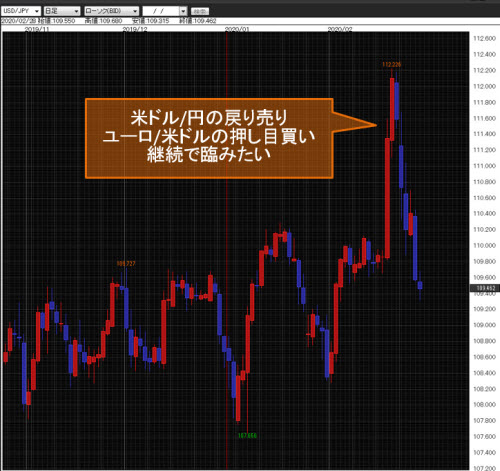 米ドル/円日足