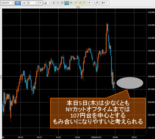 米ドル/円日足