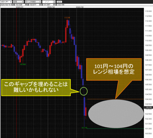 米ドル/円日足