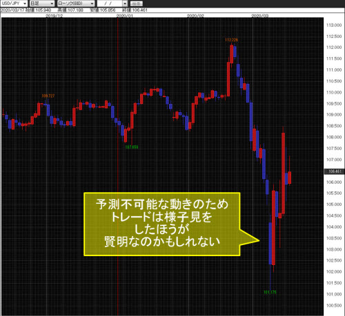 米ドル/円日足