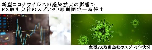 FX取引会社スプレッド