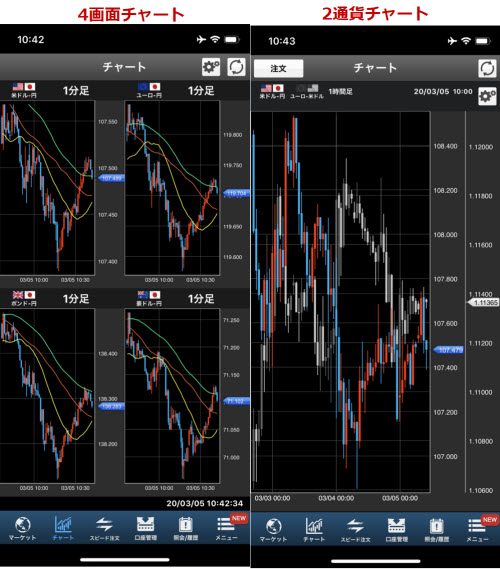 SBI証券[SBIFXα]
