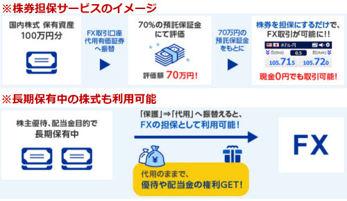 SBI証券[SBIFXα]
