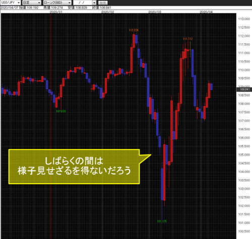 米ドル/円日足