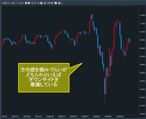米ドル/円日足