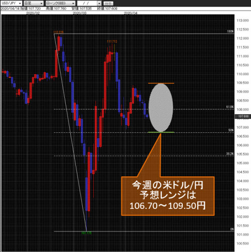 米ドル/円日足