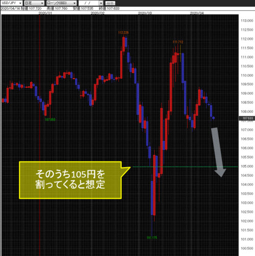 米ドル/円日足