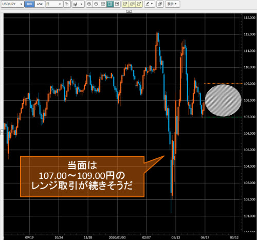 米ドル/円日足