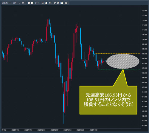 米ドル/円日足