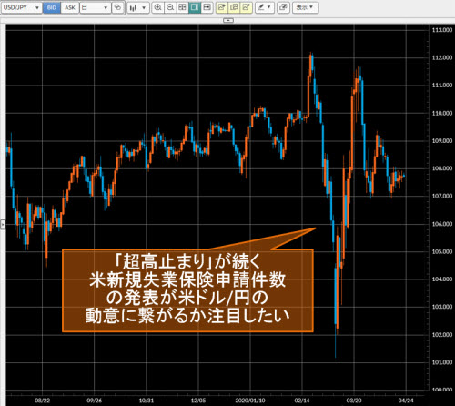 米ドル/円日足