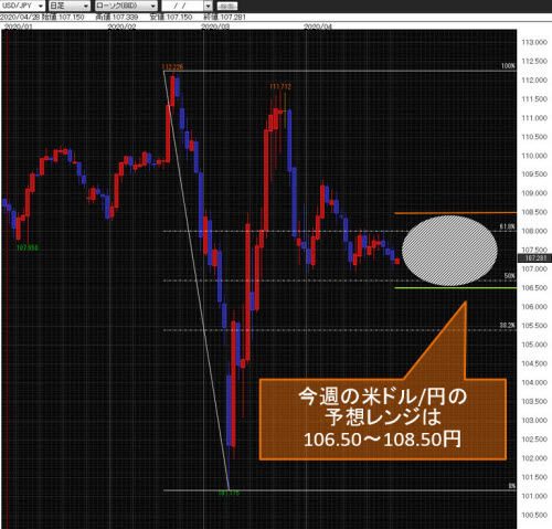 米ドル/円日足