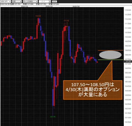 米ドル/円日足