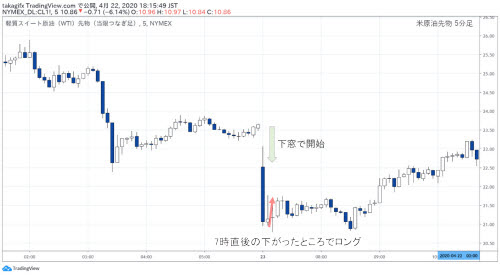 米原油先物5分足