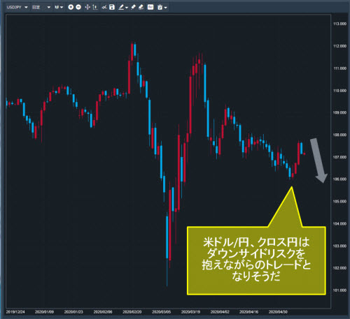 米ドル/円日足