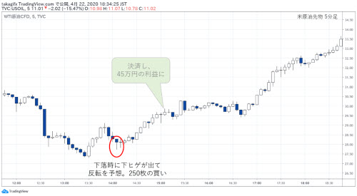 米原油先物5分足