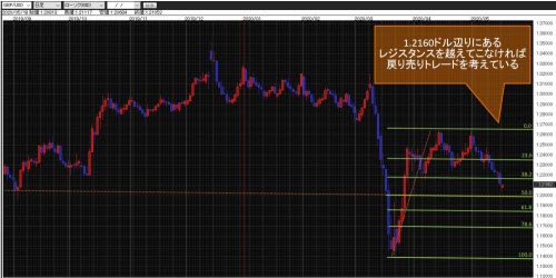 米ドル/円60分足