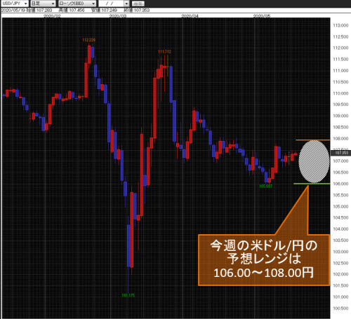 米ドル/円日足