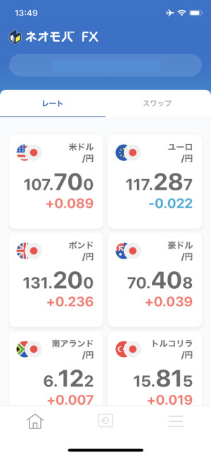 SBIネオモバイル証券[ネオモバFX]ネオモード