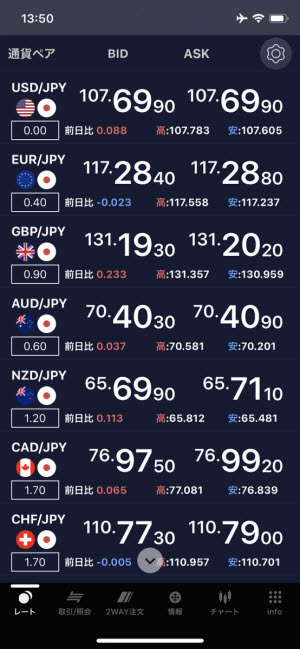 SBIネオモバイル証券[ネオモバFX]プロモード