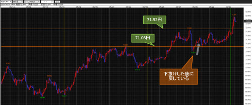 豪ドル/円60分足