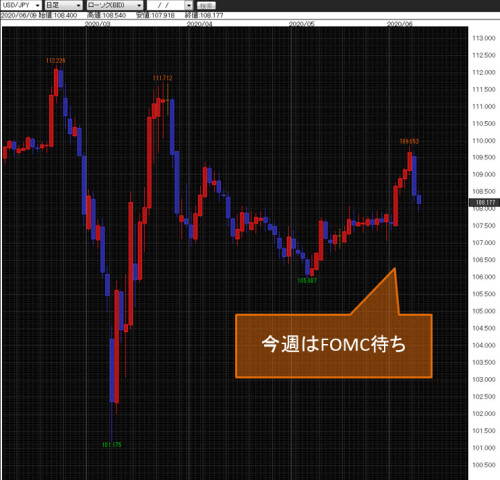 米ドル/円日足
