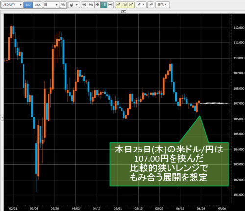 米ドル/円日足