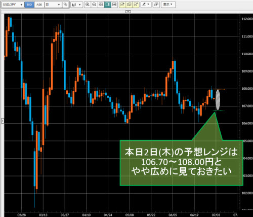 米ドル/円日足