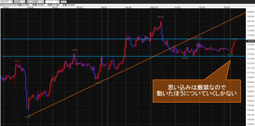 米ドル/円60分足