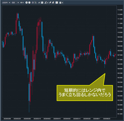 米ドル/円日足
