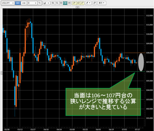 米ドル/円日足