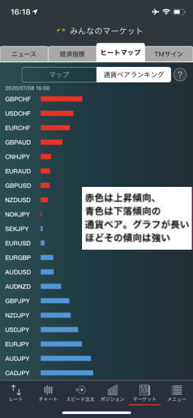 トレイダーズ証券[みんなのFX]
