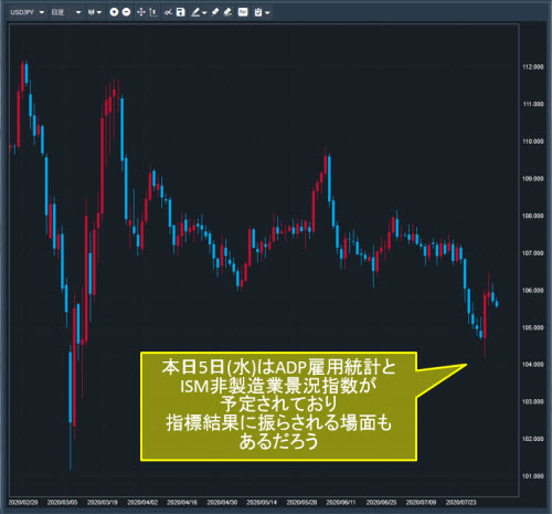米ドル/円日足